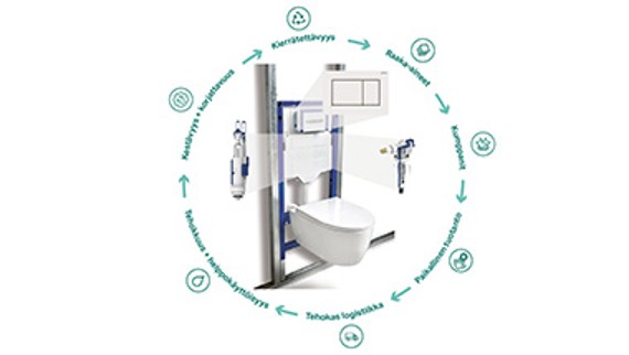 Geberitin ekosuunnitteluperiaate, jossa on tuotteen elinkaaren vaiheet. (© Geberit)